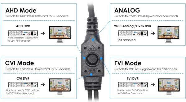 infrared night vision cctv camera